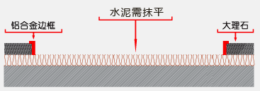 鋁合金地墊安裝步驟一