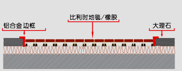 鋁合金地墊安裝步驟二