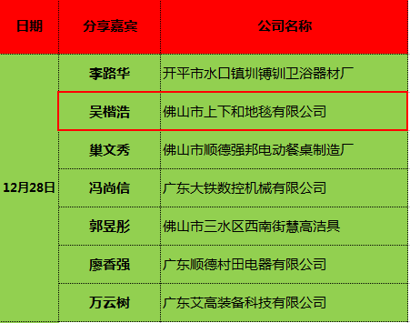 選手名單