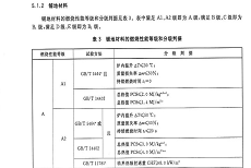 地毯的過消防阻燃防火等級是多少？