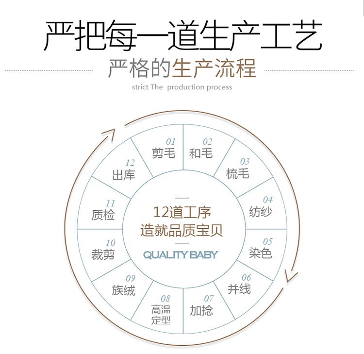 地毯工藝