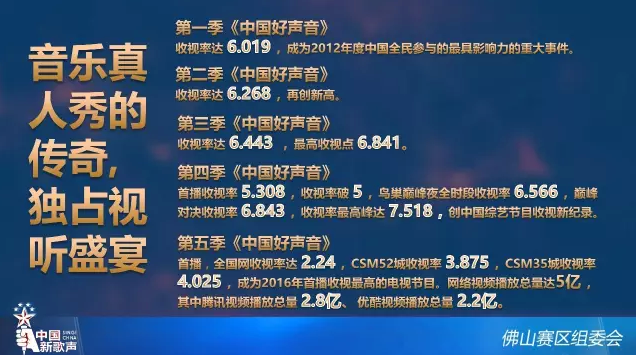中國(guó)新歌聲數(shù)據(jù)魅力