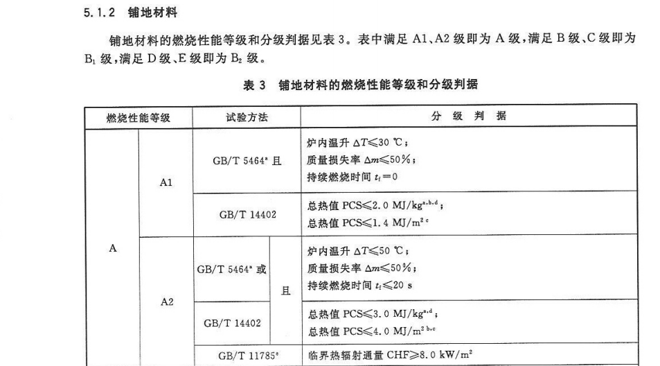 防火阻燃過(guò)消防地毯等級(jí)表
